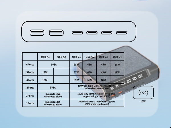 Tiburn 240W Gan Charger Station