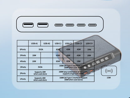 Tiburn 240W Gan Charger Station