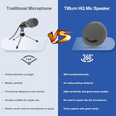 TiBurn HQ Mic Speaker