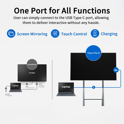 TIBURN Flip Hub 55" S2